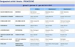 Girone D Girone D